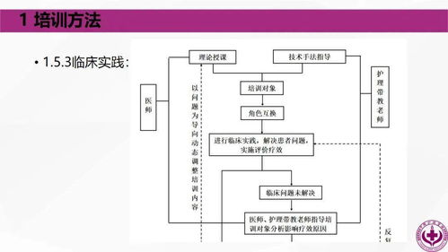 云作课 融合技术与理论的中医护理及计算机能力提升路径