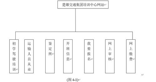 新一代信息化管理工具 基于ASP.NET的交通集团教育培训中心网站设计与实现